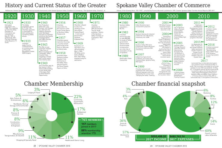 The Link Internal Page